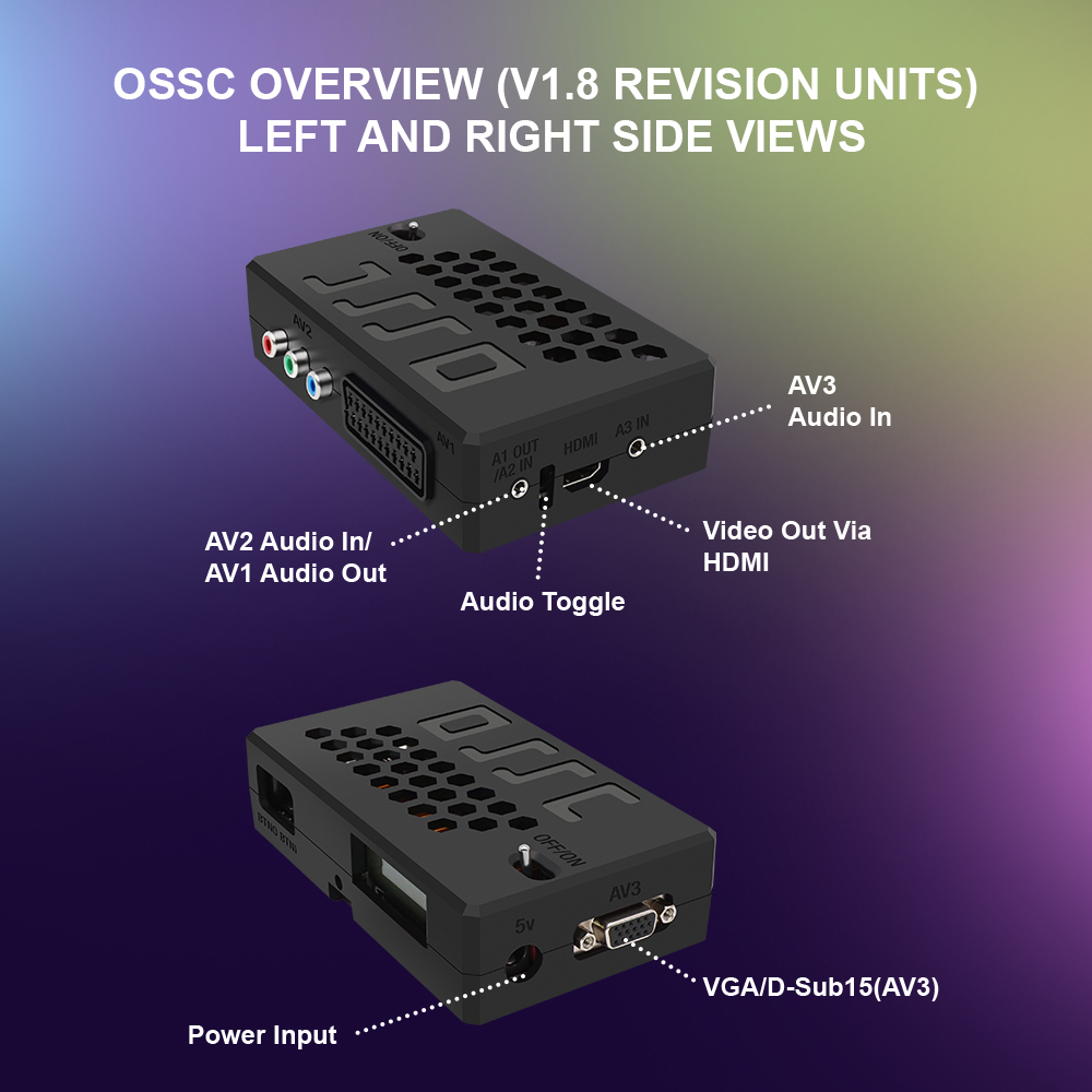 Bitfunx V1.8 OSSC HDMI Convert - Retro Gaming Ps2 评论和价格