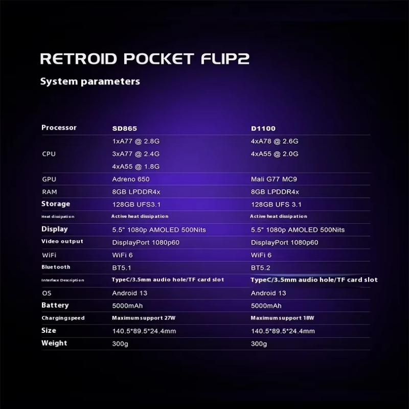 Retroid Pocket Flip 2 Retro Ha - Retro Gaming Ps2 评论和价格