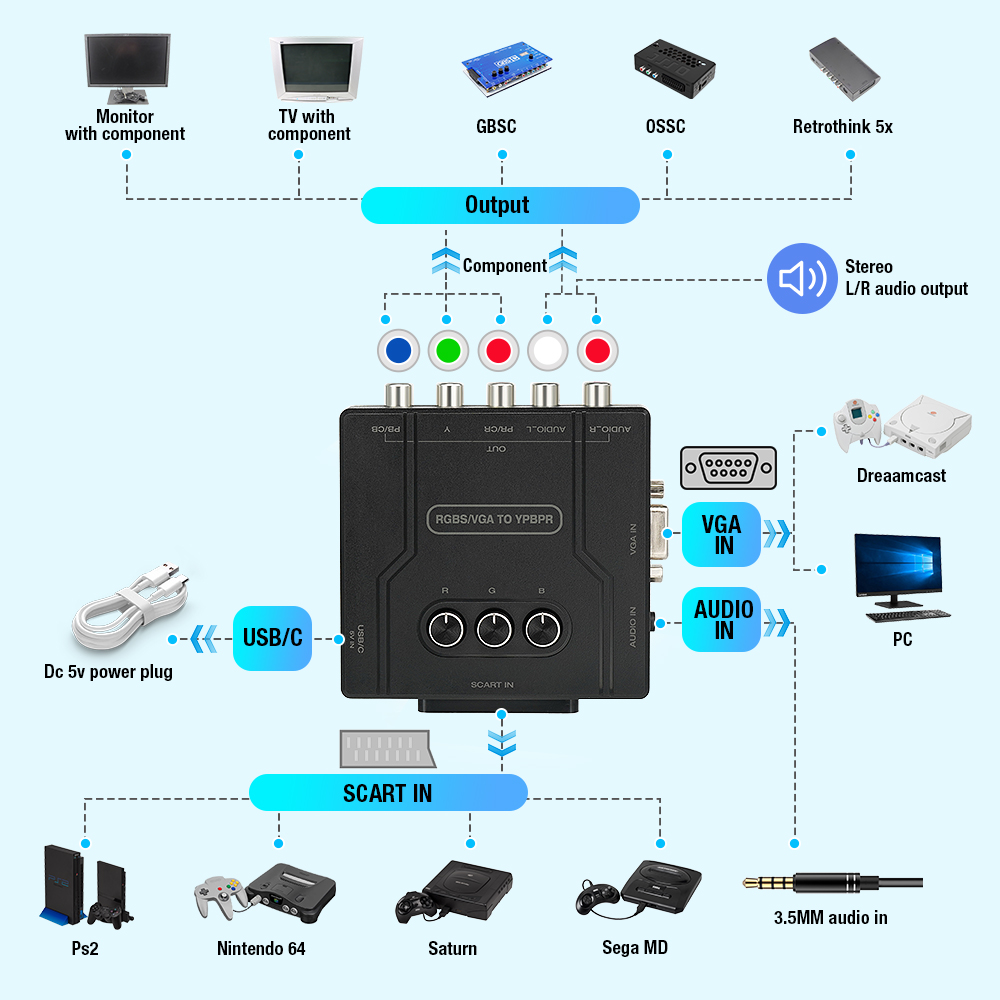 RGBS VGA to YPBPR Component Co - Retro Gaming Nostalgia 评论和价格